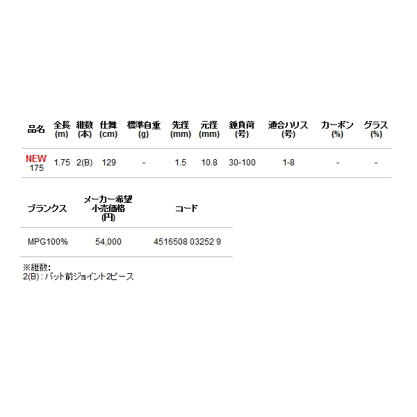 画像: ≪'22年9月新商品！≫ アルファタックル（alpha tackle） ハイパーブレード シマアジ 175 〔仕舞寸法 129cm〕 [9月発売予定/ご予約受付中]