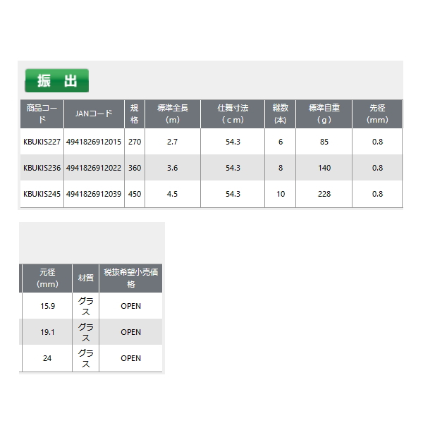 画像: ≪'22年2月新商品！≫ OGK 小継万能 海川池セット2 KBUKIS236 〔仕舞寸法 54.3cm〕