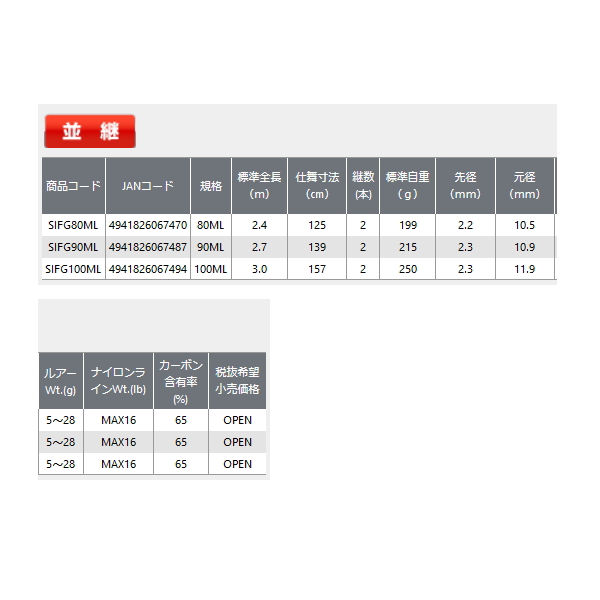 画像: ≪'22年2月新商品！≫ OGK ソルトイグザスFG SIFG90ML 〔仕舞寸法 139cm〕