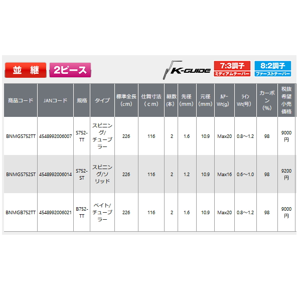 画像: ≪'22年5月新商品！≫ PROX ブチヌキ ミドルゲーム BNMGS752ST 〔仕舞寸法 116cm〕 【保証書付き】 [5月発売予定/ご予約受付中]