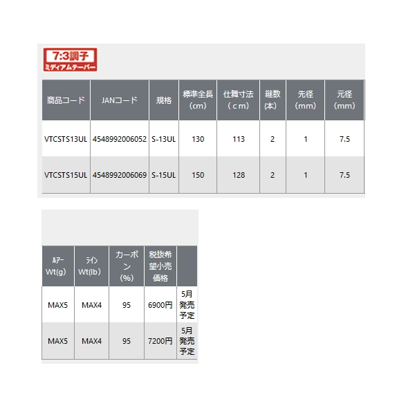 画像: ≪'22年5月新商品！≫ PROX タイニーキャスト ST VTCSTS13UL 〔仕舞寸法 113cm〕 【保証書付き】 [5月発売予定/ご予約受付中]