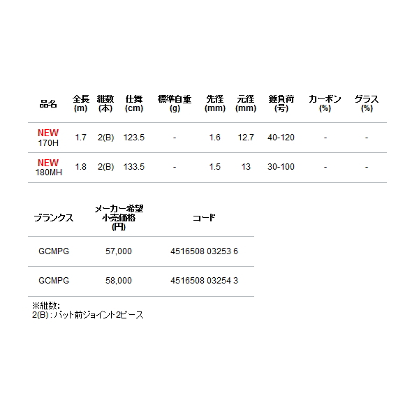 画像: ≪'22年8月新商品！≫ アルファタックル（alpha tackle） ハイパーブレード 餌木タコ 180MH 〔仕舞寸法 133.5cm〕 [8月発売予定/ご予約受付中]