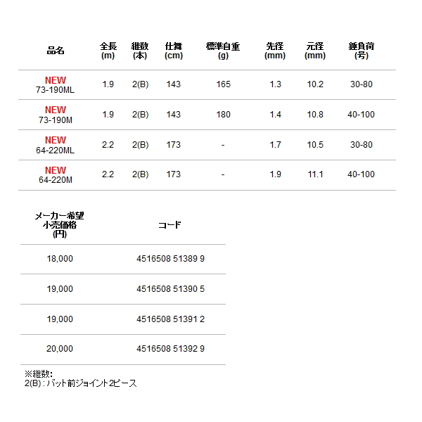 画像: ≪'22年6月新商品！≫ アルファタックル（alpha tackle） ミッドアーム GS 73-190M 〔仕舞寸法 143cm〕 [6月発売予定/ご予約受付中] 【大型商品1/代引不可】