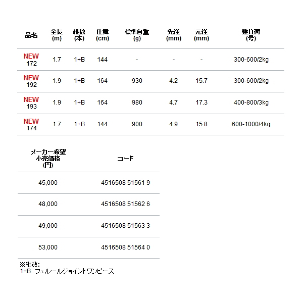 画像: ≪'22年5月新商品！≫ アルファタックル（alpha tackle） ディープクルーザー GS 172 〔仕舞寸法 144cm〕 [5月発売予定/ご予約受付中] 【大型商品1/代引不可】