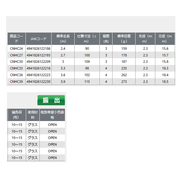 画像: ≪'22年4月新商品！≫ OGK ちょい投ハッピーキャスト CNHC27 〔仕舞寸法 100cm〕