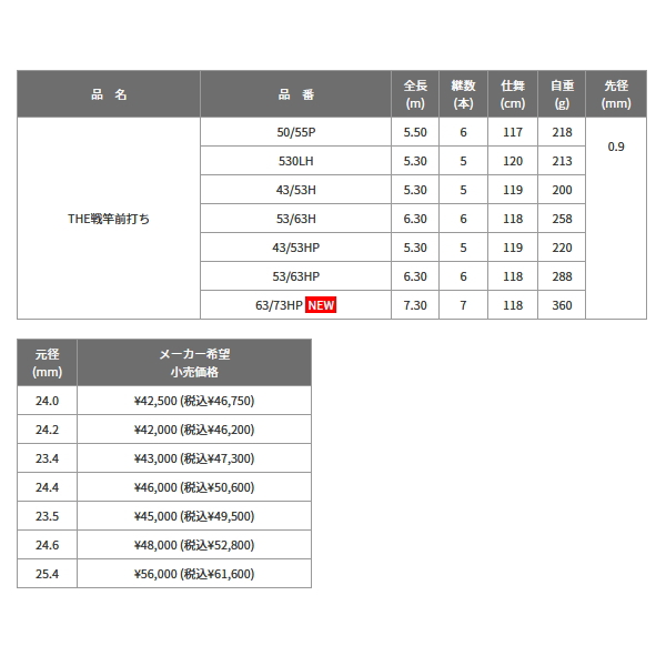 画像: 【送料サービス】 ≪'22年6月新商品！≫ 黒鯛工房 ブラッキー THE戦竿 前打ち 63/73HP 〔仕舞寸法 118cm〕 【保証書付き】 [6月発売予定/ご予約受付中]