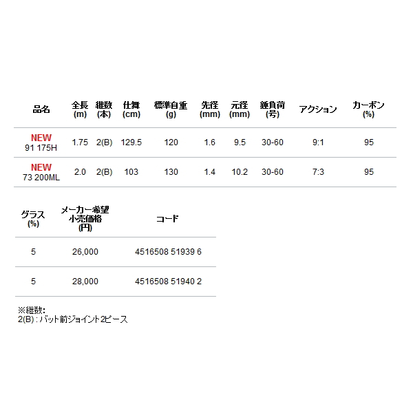 画像: ≪'22年9月新商品！≫ アルファタックル（alpha tackle） 海人 タチウオテンヤ 91 175H 〔仕舞寸法 129.5cm〕 [9月発売予定/ご予約受付中]