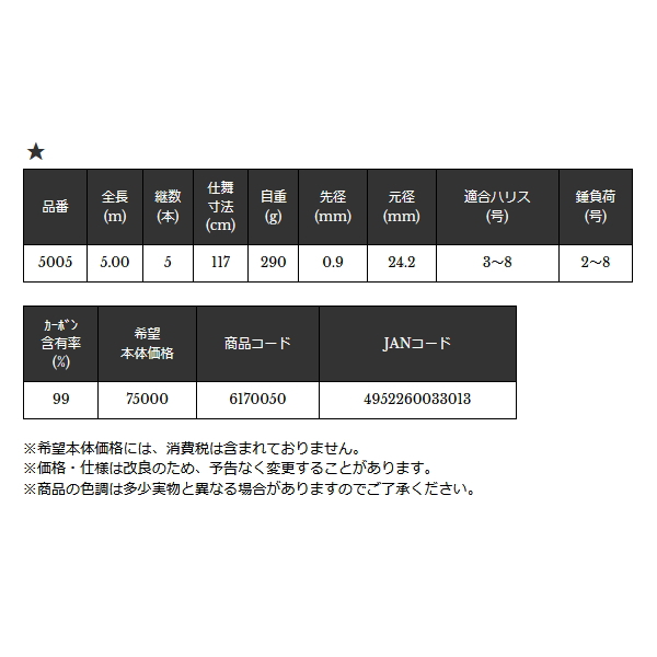 画像: ≪'22年5月新商品！≫ 宇崎日新 ゼロサム 尾長 SPCモデル 5005 〔仕舞寸法 117cm〕 【保証書付き】