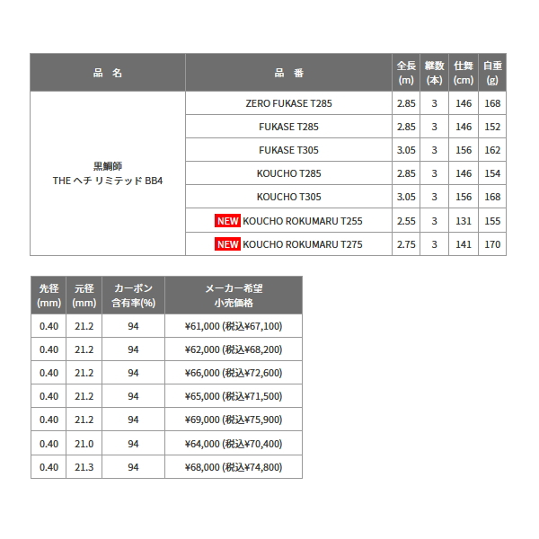 画像: 【送料サービス】 ≪'22年8月新商品！≫ 黒鯛工房 黒鯛師 THE ヘチ リミテッド BB4 コウチョウ ロクマル T255 〔仕舞寸法 131cm〕 【保証書付き】 [8月発売予定/ご予約受付中]