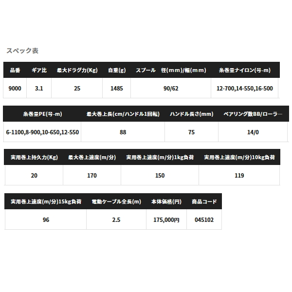 画像: ≪'22年9月新商品！≫ シマノ '22 ビーストマスター 9000 [9月発売予定/ご予約受付中] 【小型商品】