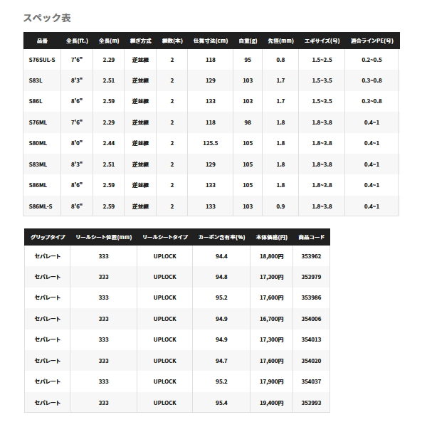 画像: ≪'22年8月新商品！≫ シマノ '22 セフィア BB S83ML 〔仕舞寸法 129cm〕 [8月発売予定/ご予約受付中]