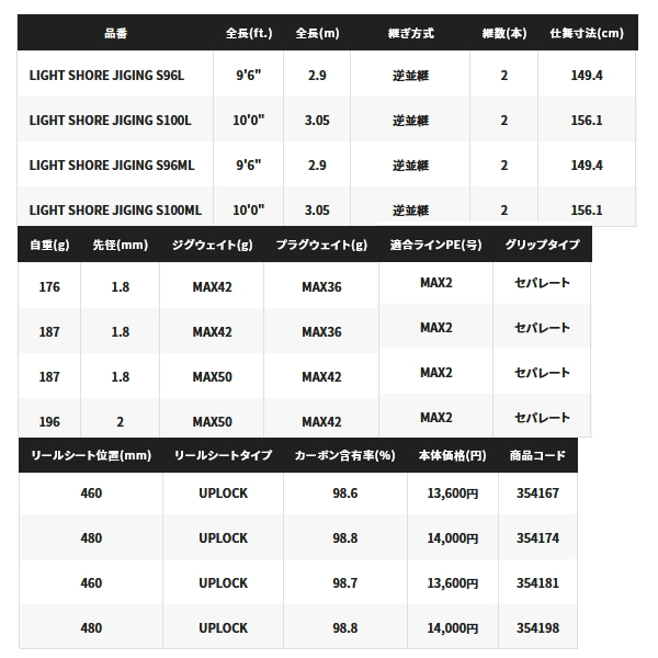 画像: ≪'22年7月新商品！≫ シマノ '22 ソルティーアドバンス ライトショアジギング S96L 〔仕舞寸法 149.4cm〕 [7月発売予定/ご予約受付中] 【大型商品1/代引不可】