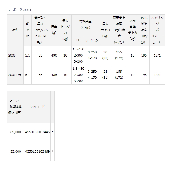 画像: ≪'22年5月新商品！≫ ダイワ '22 シーボーグ 200J(右) 【小型商品】