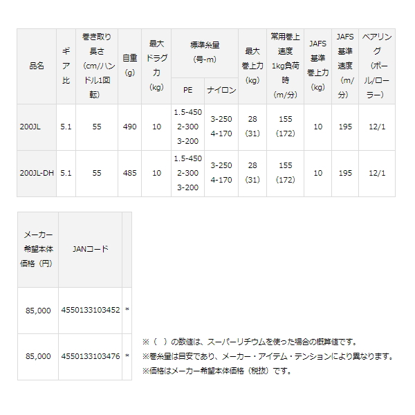 画像: ≪'22年6月新商品！≫ ダイワ '22 シーボーグ 200JL(左) 【小型商品】