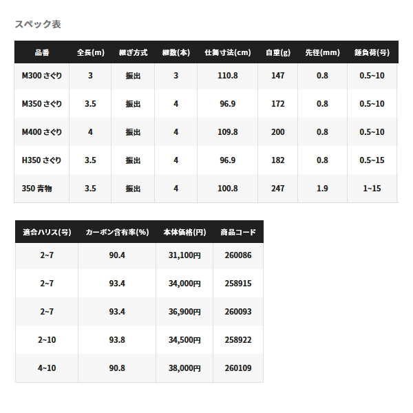 画像: ≪'22年8月新商品！≫ シマノ '22 シーリア 海上釣堀 M400 さぐり 〔仕舞寸法 109.8cm〕 【保証書付き】 [8月発売予定/ご予約受付中]