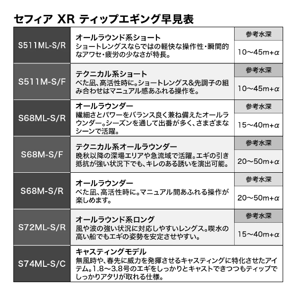 画像3: ≪'22年8月新商品！≫ シマノ セフィア XR ティップエギング S511M-S/F 〔仕舞寸法 94.2cm〕 【保証書付き】 [8月発売予定/ご予約受付中]