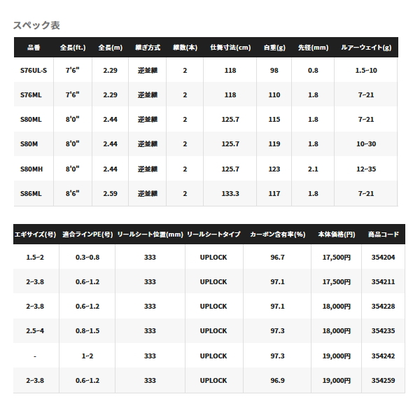 画像: ≪'22年8月新商品！≫ シマノ ダイナダート S80ML 〔仕舞寸法 125.7cm〕 [8月発売予定/ご予約受付中]
