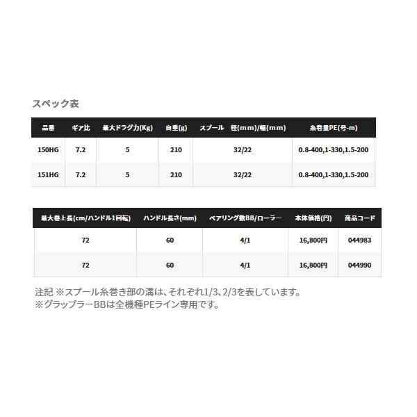 画像: ≪'22年9月新商品！≫ シマノ '22 グラップラー BB 150HG(右) [9月発売予定/ご予約受付中] 【小型商品】