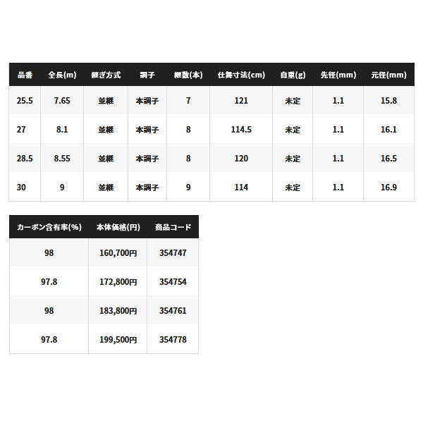 画像: ≪'22年9月新商品！≫ シマノ 飛天弓 閃光 L2 22.5 〔仕舞寸法 123cm〕 【保証書付き】 [9月発売予定/ご予約受付中]