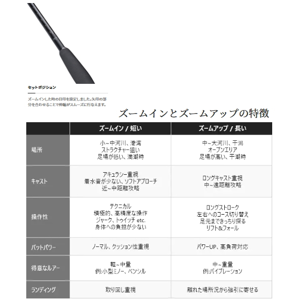 画像4: 【送料サービス】 ≪'22年9月新商品！≫ シマノ エクスセンス ズーム S86-96ML 〔仕舞寸法 133.5cm〕 【保証書付き】 [9月発売予定/ご予約受付中]