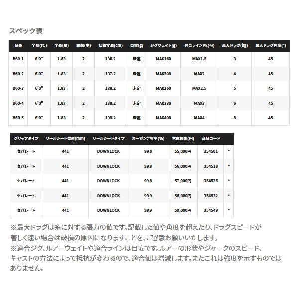 画像: 【送料サービス】 ≪'22年9月新商品！≫ シマノ オシアジガー フルベンド B60-1 〔仕舞寸法 136.2cm〕 【保証書付き】 [9月発売予定/ご予約受付中]