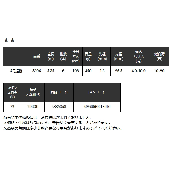 画像: 宇崎日新 プロスペック イソ KW 遠投 5号遠投 5306 〔仕舞寸法 108cm〕 【保証書付き】