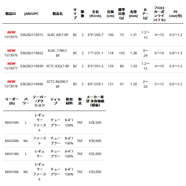 画像: ≪'22年9月新商品！≫ アブガルシア ソルティーステージ プロトタイプ ベイトフィネス XAJC-552ULT-BF 〔仕舞寸法 85cm〕 【保証書付き】 [9月発売予定/ご予約受付中] 【返品不可】