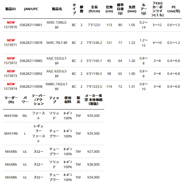 画像: ≪'22年9月新商品！≫ アブガルシア ソルティーステージ プロトタイプ ベイトフィネス XKRC-79LT-BF 〔仕舞寸法 121cm〕 【保証書付き】 [9月発売予定/ご予約受付中] 【返品不可】