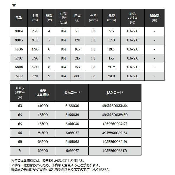 画像: ≪'22年6月新商品！≫ 宇崎日新 精魂 庄内竿 EX 7709 〔仕舞寸法 104cm〕 【保証書付き】