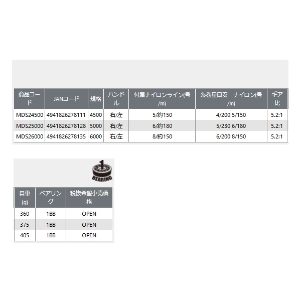 画像: ≪'22年8月新商品！≫ OGK ミドルスピン2 MDS24500 【小型商品】