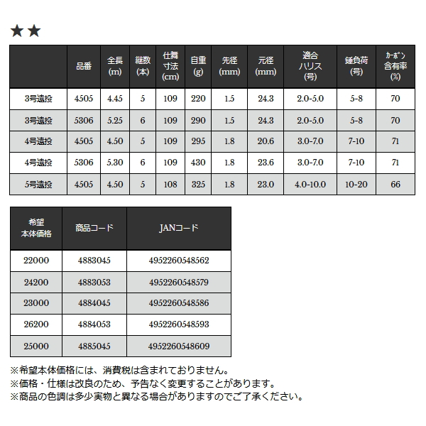 画像: 宇崎日新 プロスペック イソ KW 遠投 3号遠投 5306 〔仕舞寸法 109cm〕 【保証書付き】