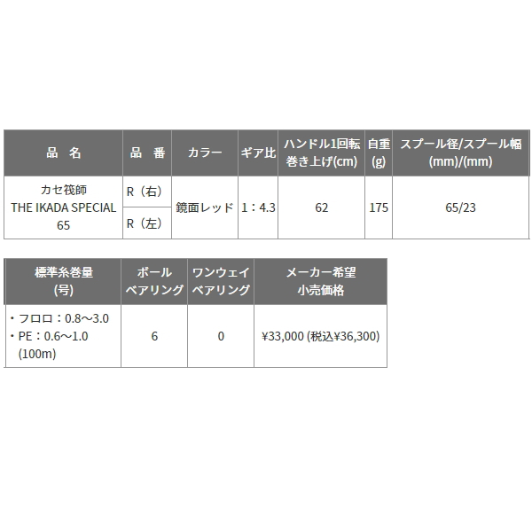 画像: 【送料サービス】 ≪'22年10月新商品！≫ 黒鯛工房 カセ筏師 THE イカダ スペシャル 65 R(右) 鏡面レッド [10月発売予定/ご予約受付中] 【小型商品】