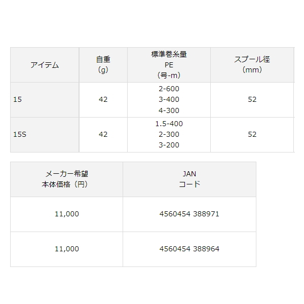 画像: ≪'22年8月新商品！≫ ダイワ SLPW 22ソルティガ 15スプール 15S 【返品不可】【小型商品】