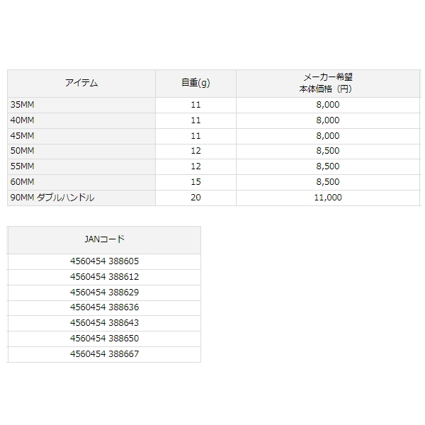 画像: ≪'22年6月新商品！≫ ダイワ SLPW 22RCS マシンカットライトハンドル 90MM ダブルハンドル 【返品不可】 【小型商品】