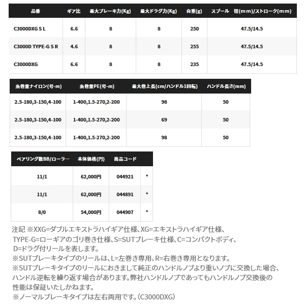 画像: ≪'22年10月新商品！≫ シマノ '22 BB-X ハイパーフォース C3000DXXG S L(左) [10月発売予定/ご予約受付中] 【小型商品】