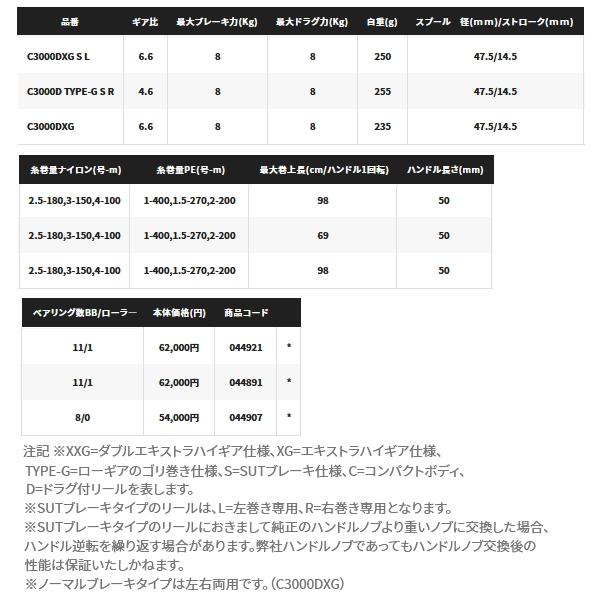 画像: ≪'22年10月新商品！≫ シマノ '22 BB-X ハイパーフォース C3000DXXG S R(右) [10月発売予定/ご予約受付中] 【小型商品】