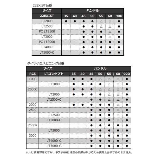 画像3: ≪'22年6月新商品！≫ ダイワ SLPW 22RCS マシンカットライトハンドル 55MM 【返品不可】