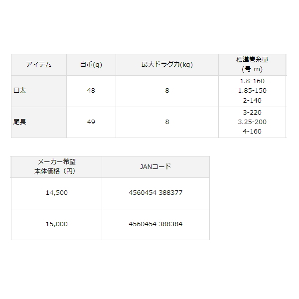 画像: ≪'22年10月新商品！≫ ダイワ SLPW 22RCS イソ スプール 口太 [10月発売予定/ご予約受付中] 【返品不可】 【小型商品】