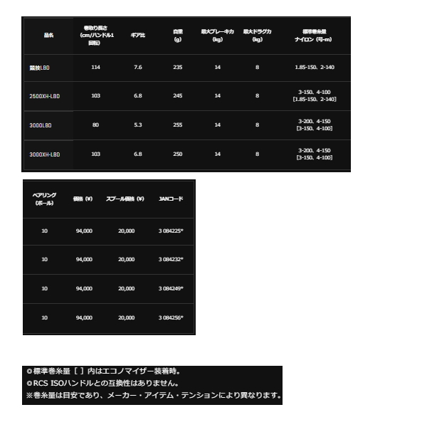 画像: ≪'22年9月新商品！≫ ダイワ '22 トーナメント イソ 競技LBD 【小型商品】