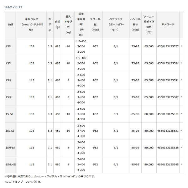 画像: ≪'22年8月新商品！≫ ダイワ '22 ソルティガ 15S(右) 【小型商品】