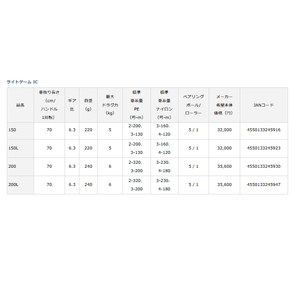 画像: ≪'22年6月新商品！≫ ダイワ '22 ライトゲーム IC 200L(左) 【小型商品】