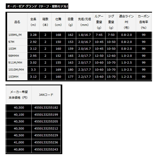 画像: ≪'22年9月新商品！≫ ダイワ オーバーゼア グランデ(サーフモデル) 97M 〔仕舞寸法 150cm〕 【保証書付き】 【大型商品1/代引不可】