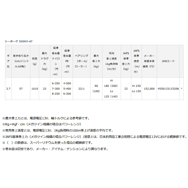 画像: ≪'22年5月新商品！≫ ダイワ '22 シーボーグ 500MJ-AT 【小型商品】