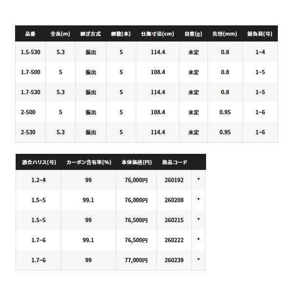 画像: 【送料サービス】 ≪'22年12月新商品！≫ シマノ '22 ベイシス 1.2-530 〔仕舞寸法 114.4cm〕 【保証書付き】 [12月発売予定/ご予約受付中]