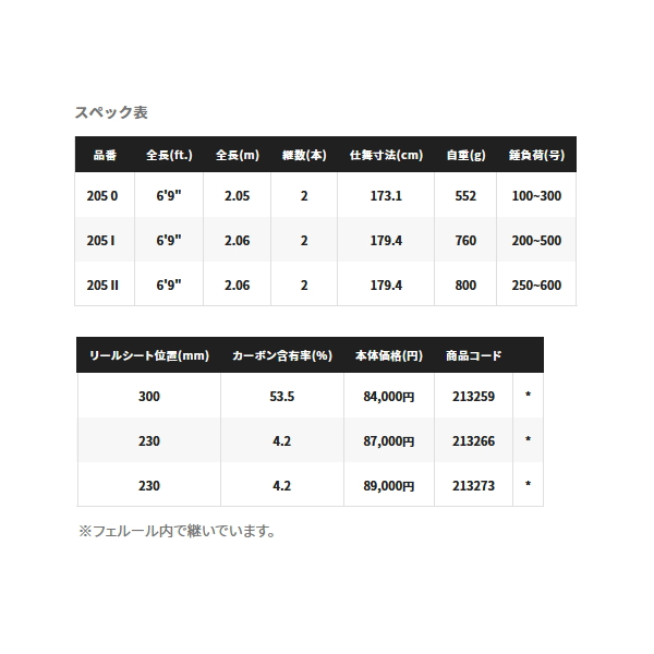 画像: ≪'22年11月新商品！≫ シマノ '22 ディープソルジャー 205 I 〔仕舞寸法 179.4cm〕 【保証書付き】 [11月発売予定/ご予約受付中] 【大型商品1/代引不可】