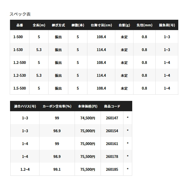 画像: 【送料サービス】 ≪'22年12月新商品！≫ シマノ '22 ベイシス 1.7-500 〔仕舞寸法 108.4cm〕 【保証書付き】 [12月発売予定/ご予約受付中]