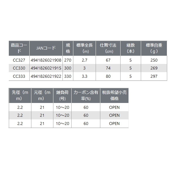 画像: ≪'22年10月新商品！≫ OGK カーボンキャスト3 330 CC333 〔仕舞寸法 80cm〕