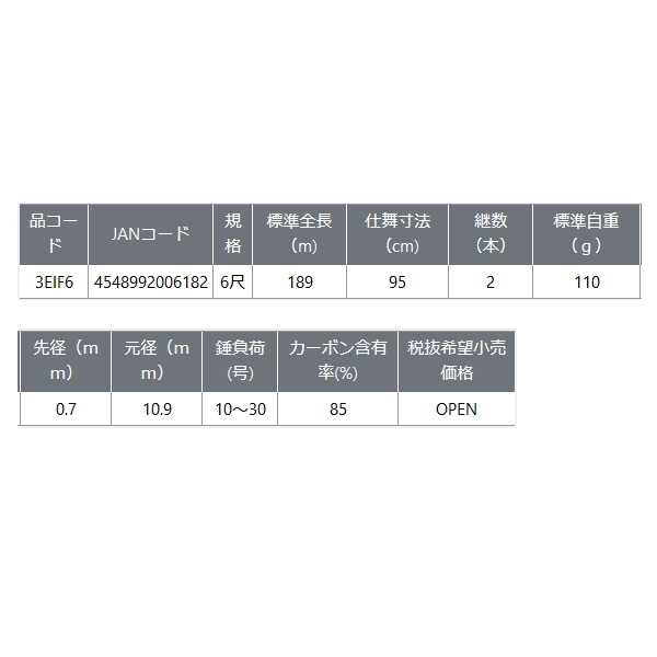 画像: ≪'22年10月新商品！≫ PROX 参作目江戸前活ふぐ 3EIF6 【保証書付き】 〔仕舞寸法 95cm〕