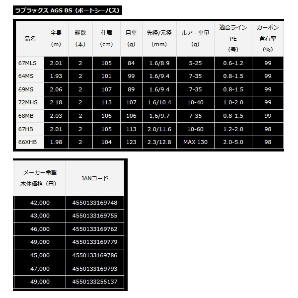 画像: ≪'22年9月新商品！≫ ダイワ ラブラックス AGS BS (ボートシーバス) 69MS・Q 〔仕舞寸法 107cm〕 【保証書付き】