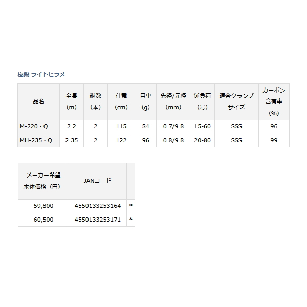 画像: ≪'22年8月新商品！≫ ダイワ 極鋭 ライトヒラメ M-220・Q 〔仕舞寸法 115cm〕 【保証書付き】